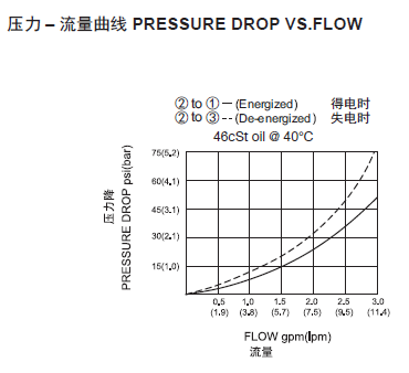 曲线.png