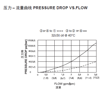 曲线.png