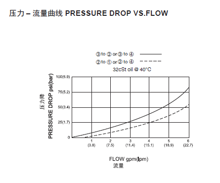 曲线.png