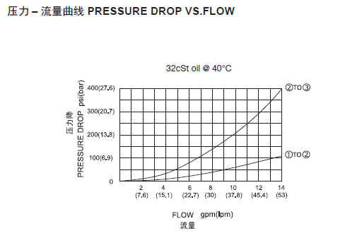 1569571428113018.png 曲线.png