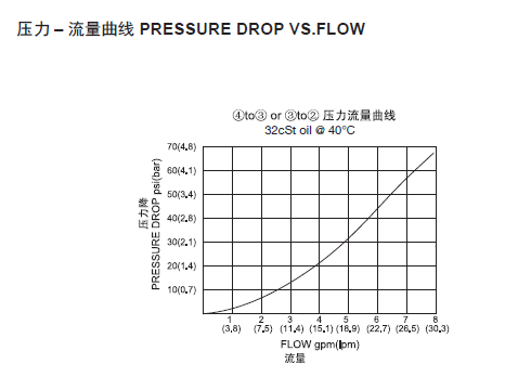1569574937281040.png 曲线.png