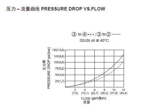 1569575477170362.png 曲线.png