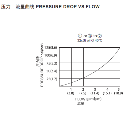 1569639927183186.png 曲线.png