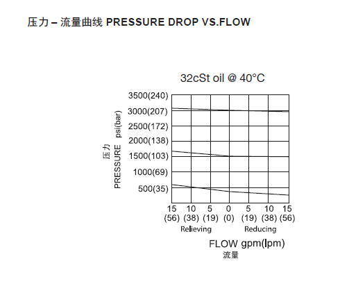 1570515575108792.png 曲线.png