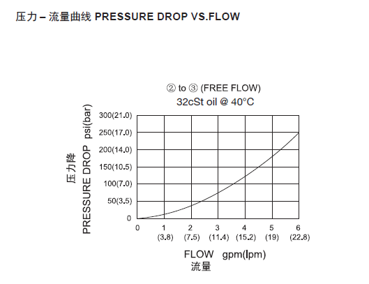 1570603657357594.png 曲线.png