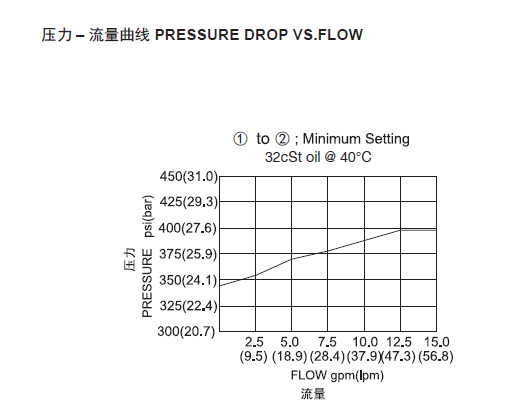 1570608026643540.png 曲线.png