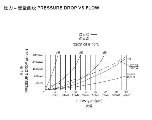 曲线.png