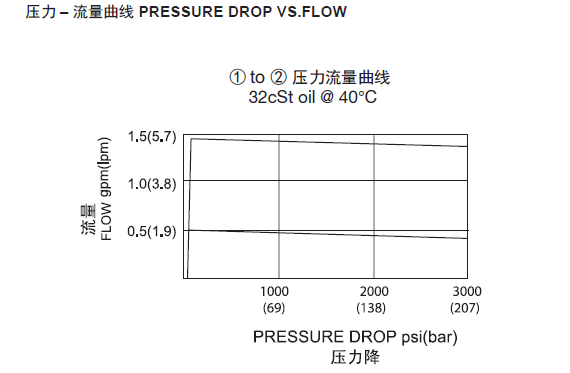 1570689360993560.png 曲线.png