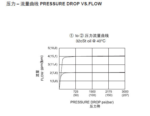 曲线.png