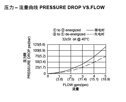 1669080029117907.png LSV2-10-3C流量图.png