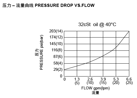 1669100062123238.png LPC2-08流量图.png