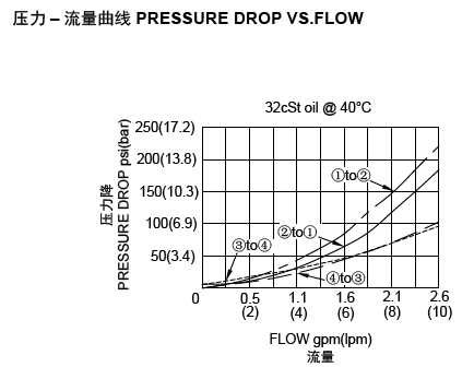 1669185354913392.png LDPC5-08流量图.png