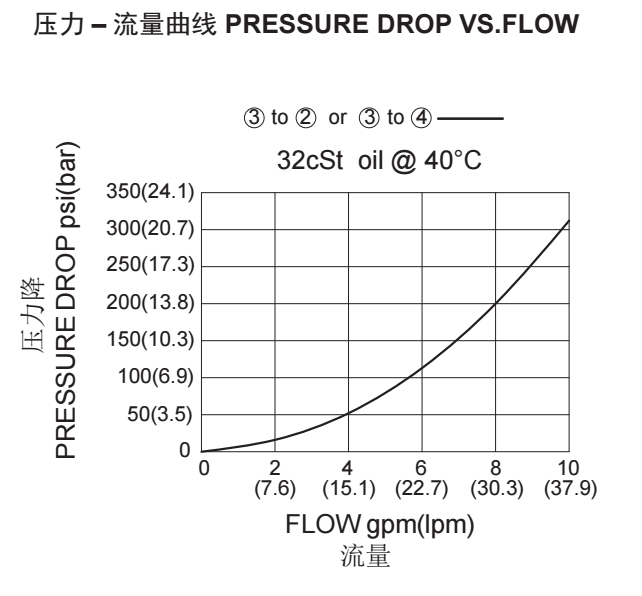 1703064680132434.png 4-曲线.png